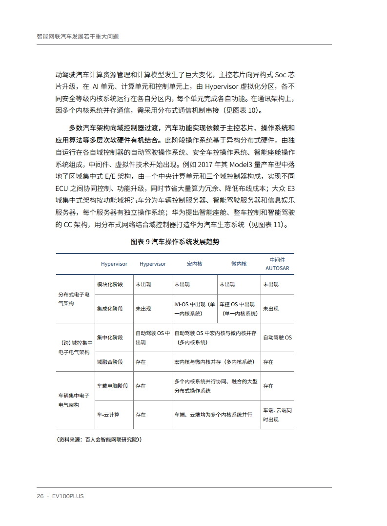 智能网联汽车发展若干重大问题图片