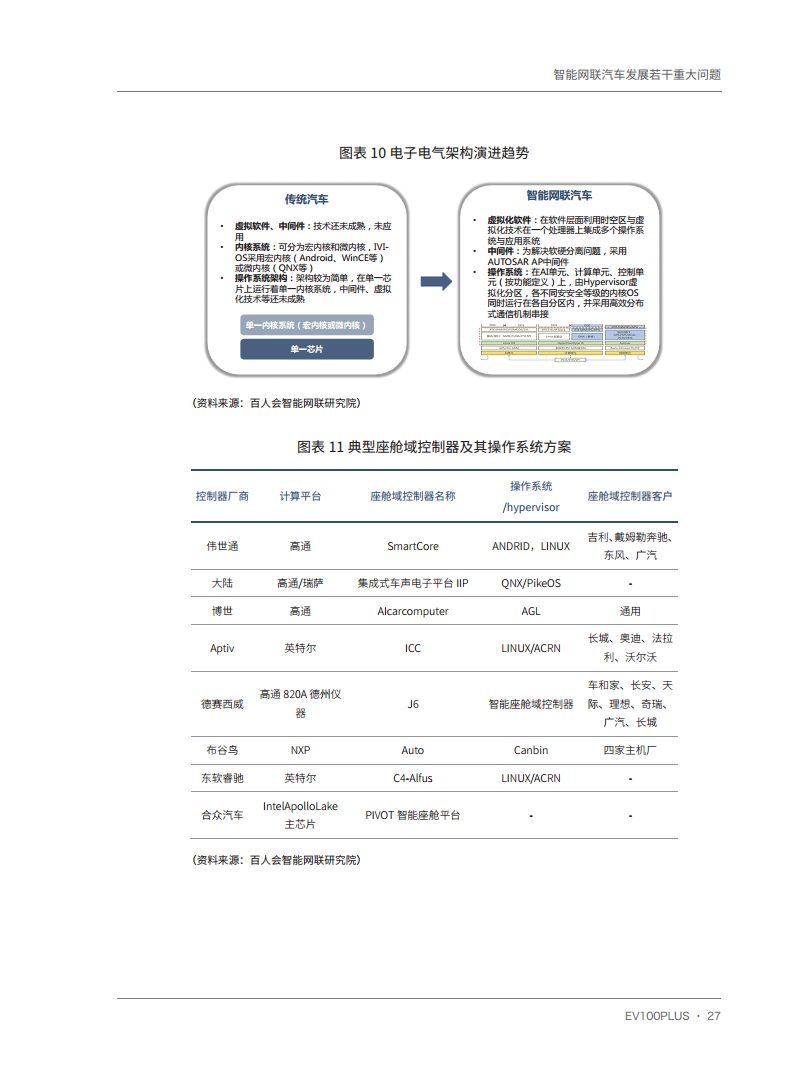 智能网联汽车发展若干重大问题图片