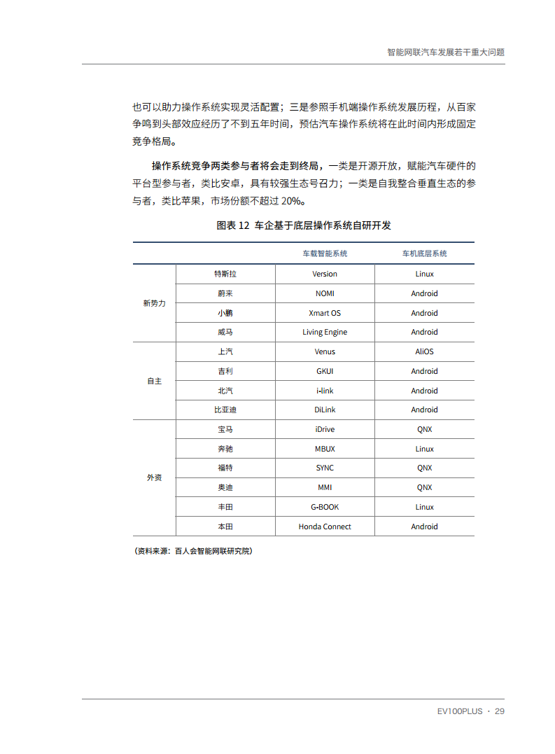 智能网联汽车发展若干重大问题图片