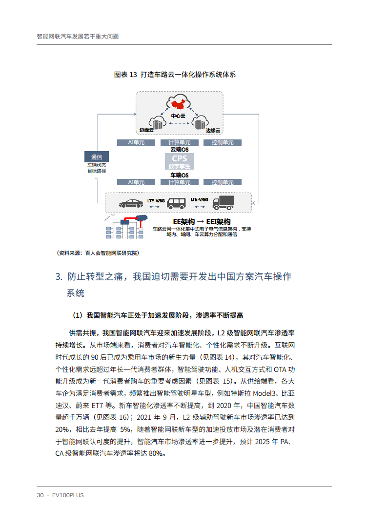智能网联汽车发展若干重大问题图片