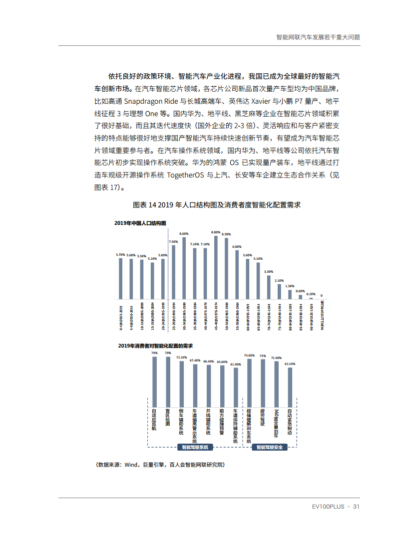 智能网联汽车发展若干重大问题图片
