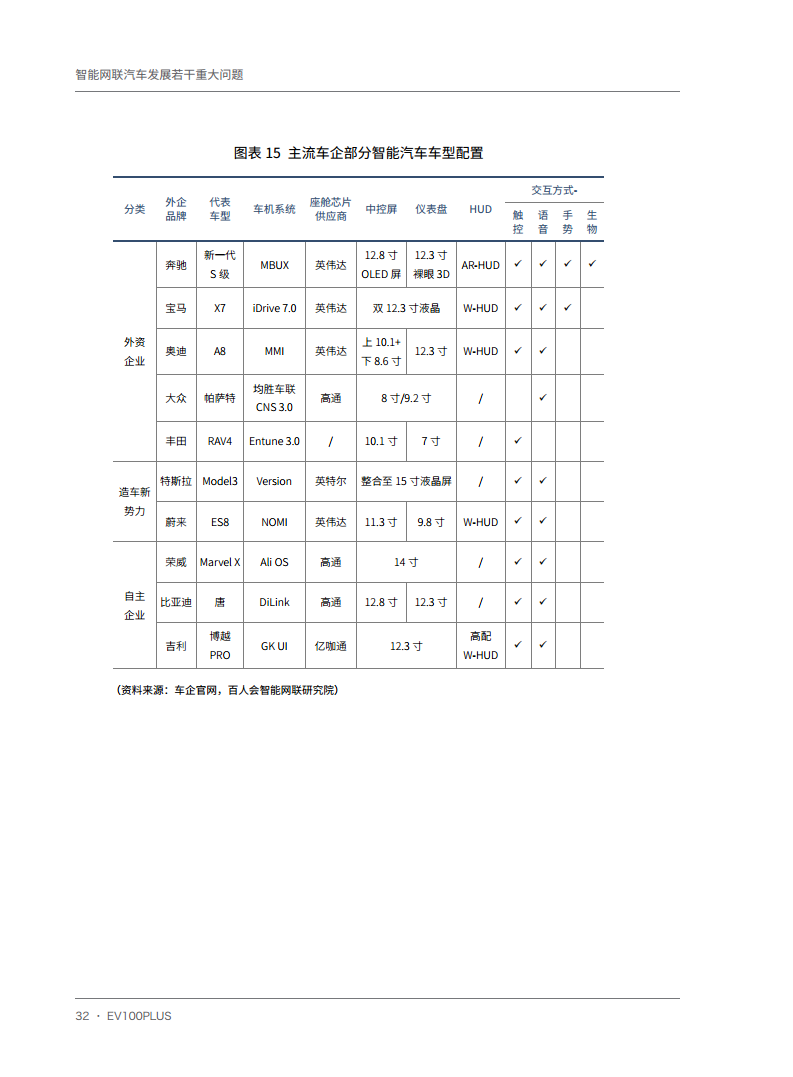 智能网联汽车发展若干重大问题图片