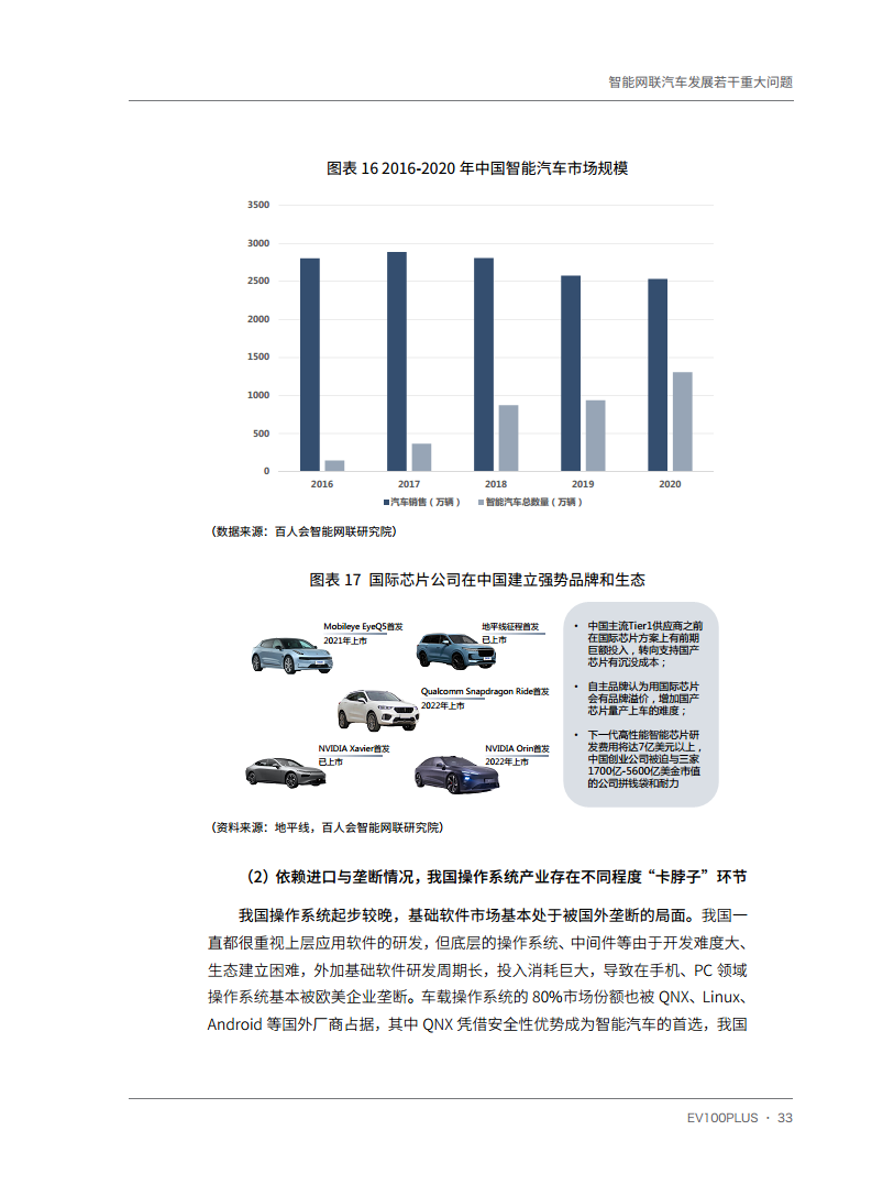 智能网联汽车发展若干重大问题图片