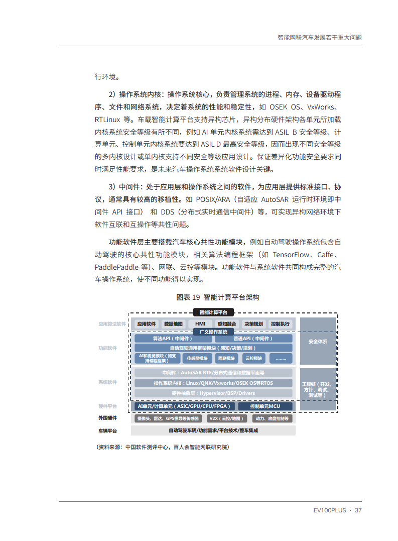 智能网联汽车发展若干重大问题图片