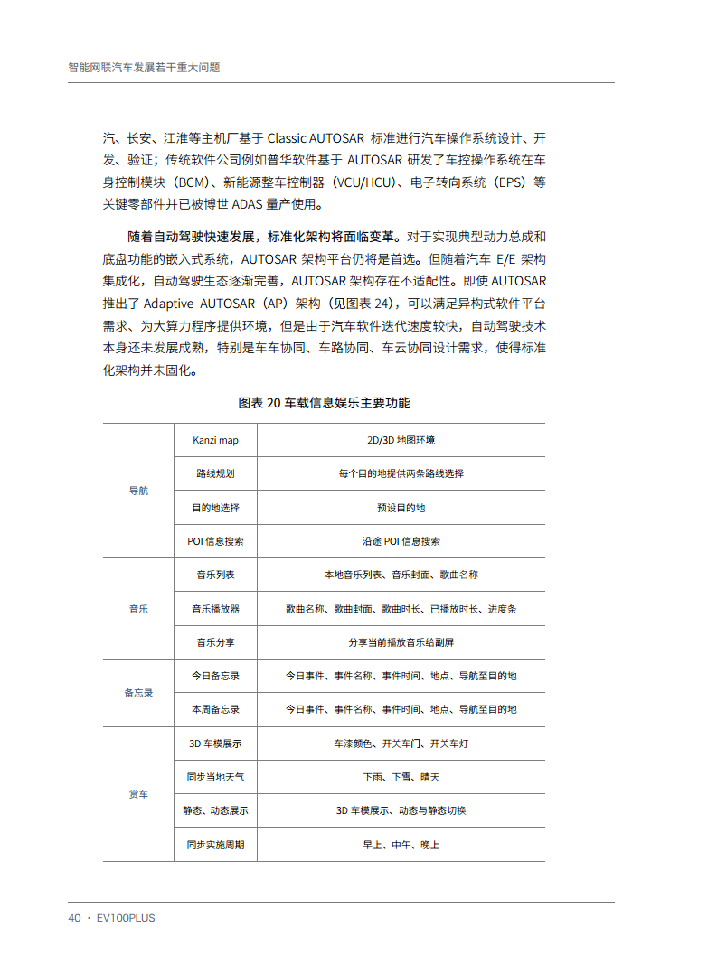 智能网联汽车发展若干重大问题图片