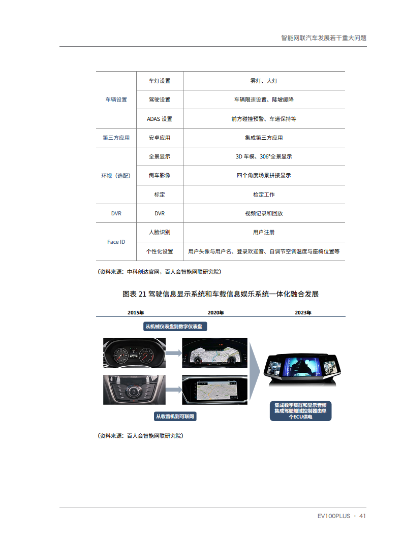 智能网联汽车发展若干重大问题图片