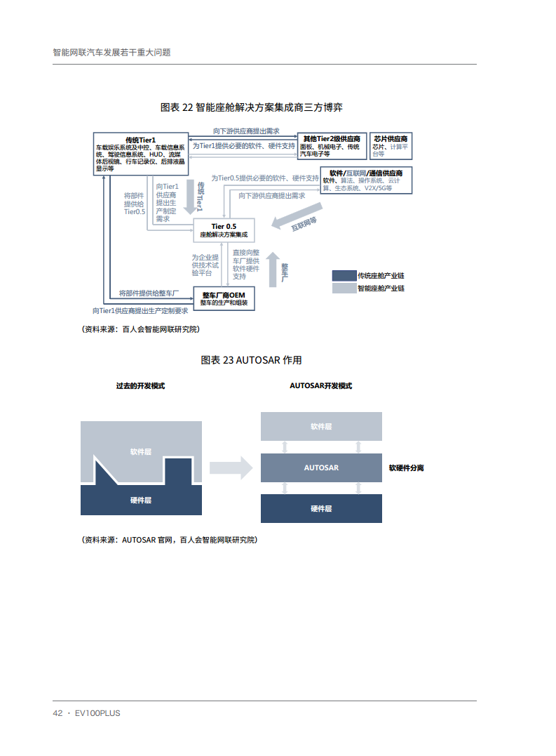 智能网联汽车发展若干重大问题图片