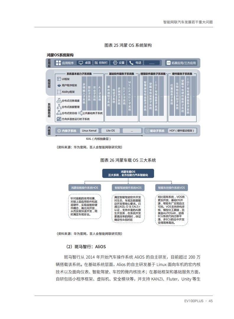 智能网联汽车发展若干重大问题图片