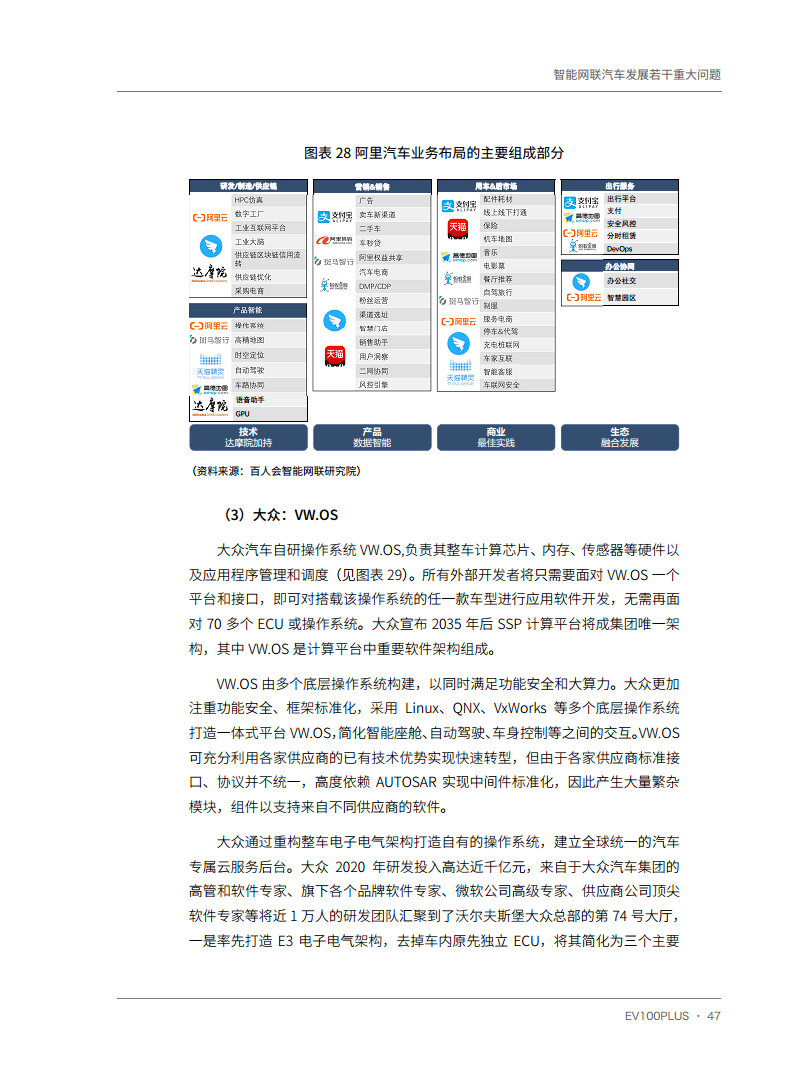 智能网联汽车发展若干重大问题图片