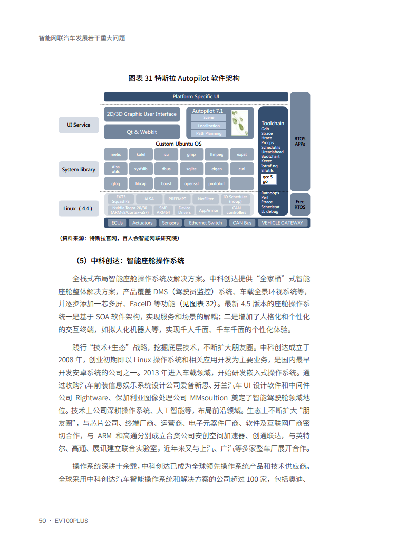 智能网联汽车发展若干重大问题图片