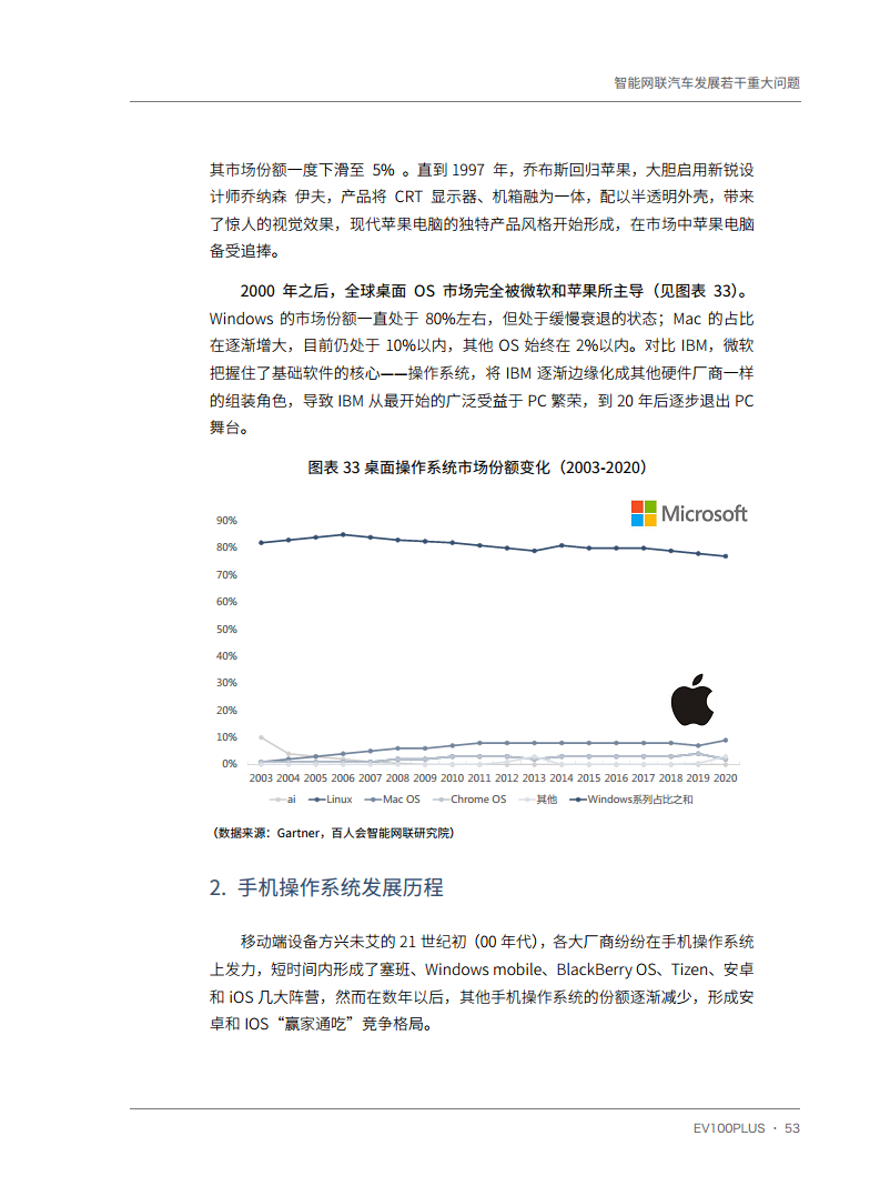 智能网联汽车发展若干重大问题图片