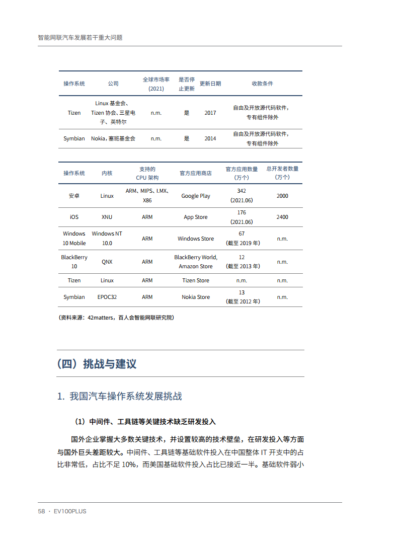智能网联汽车发展若干重大问题图片