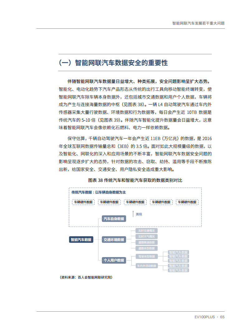 智能网联汽车发展若干重大问题图片