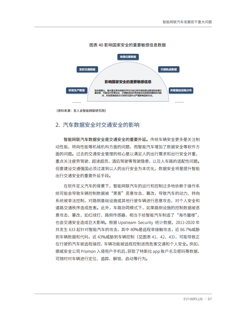 智能网联汽车发展若干重大问题图片