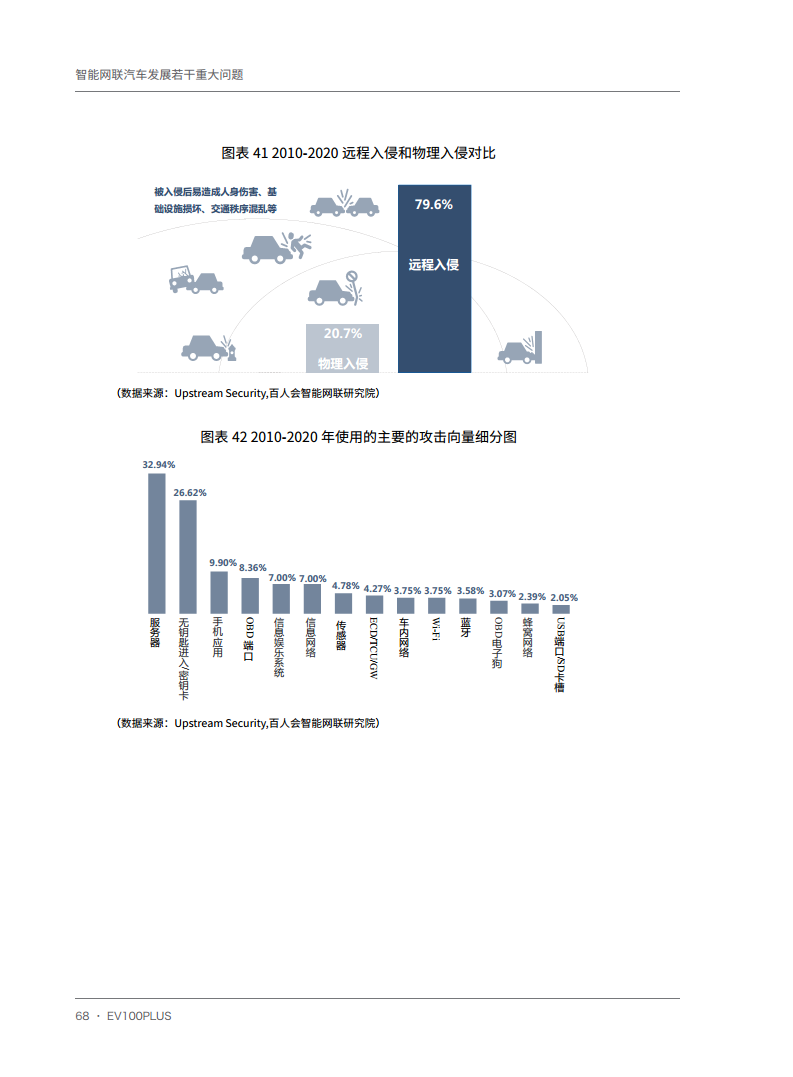 智能网联汽车发展若干重大问题图片