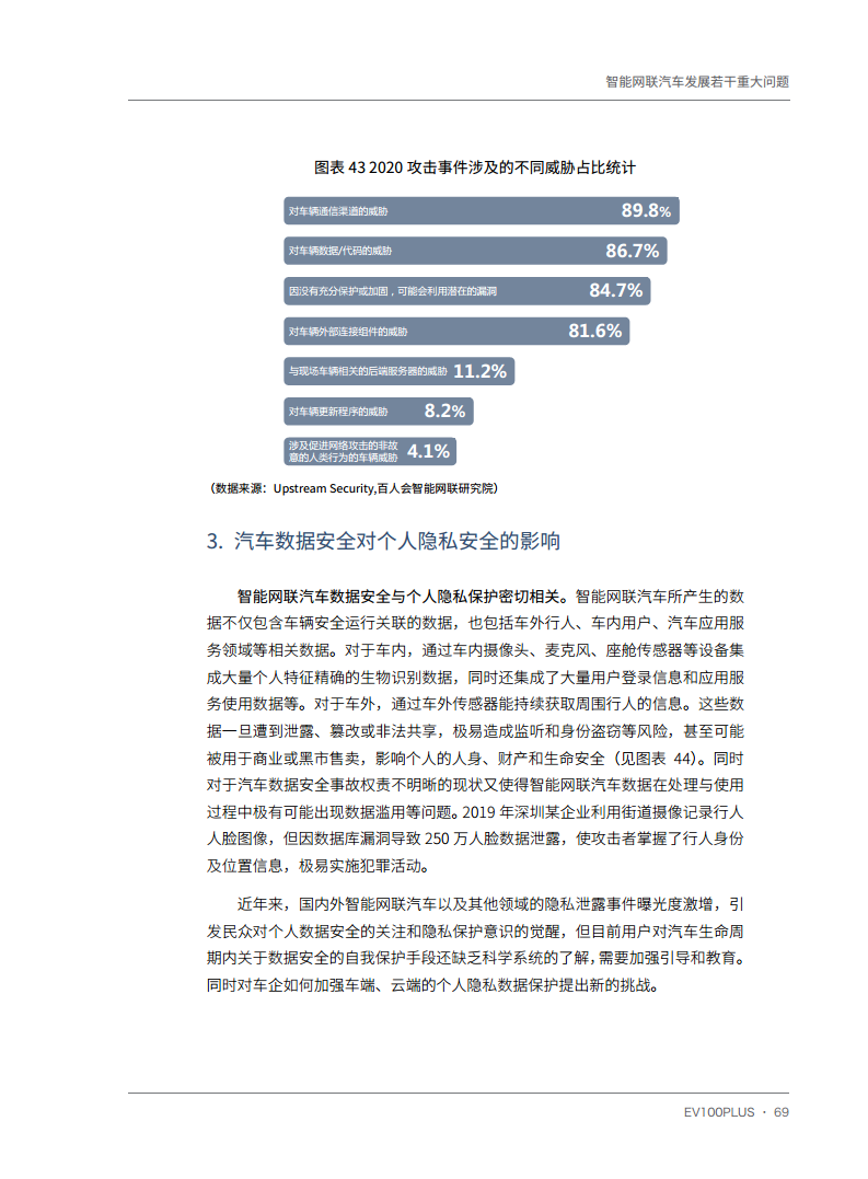 智能网联汽车发展若干重大问题图片