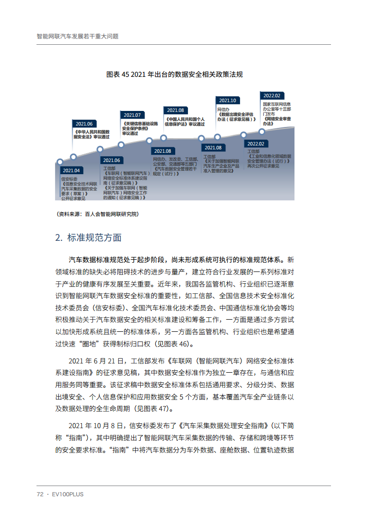 智能网联汽车发展若干重大问题图片