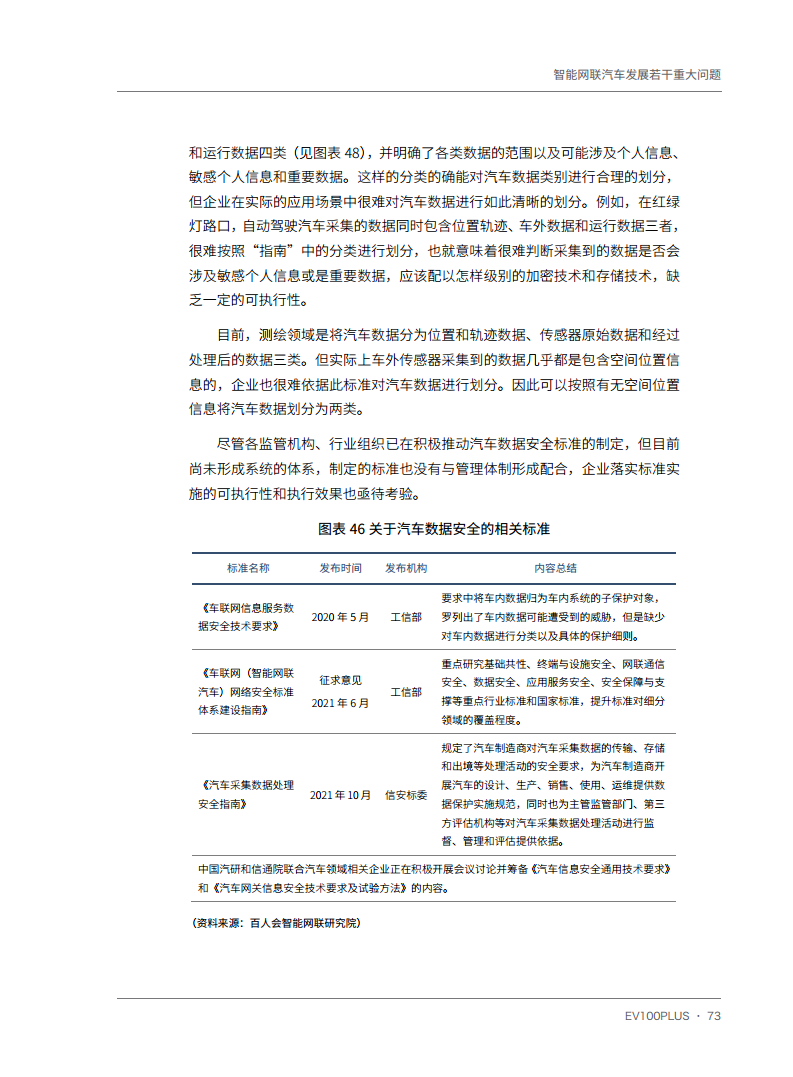 智能网联汽车发展若干重大问题图片