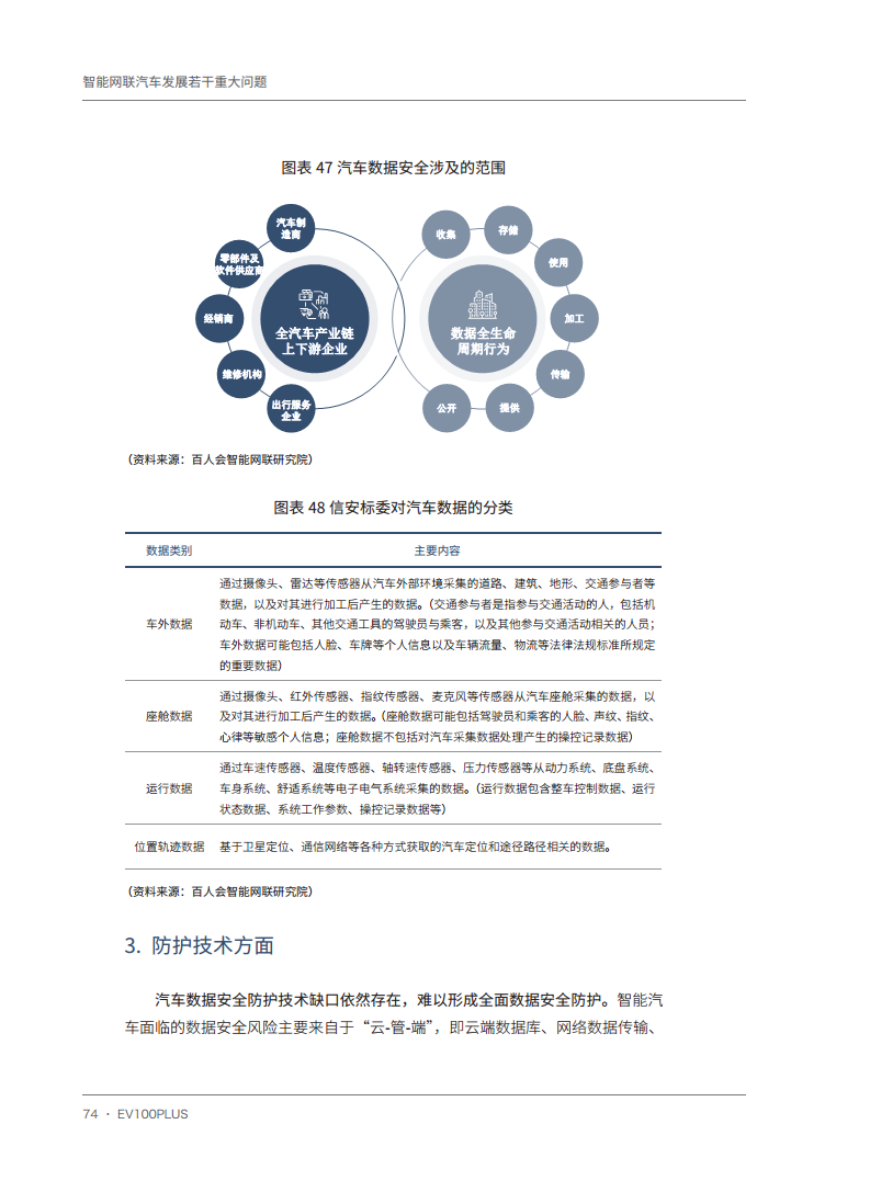 智能网联汽车发展若干重大问题图片