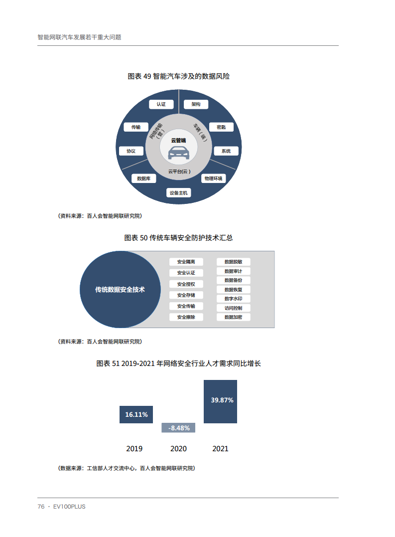 智能网联汽车发展若干重大问题图片
