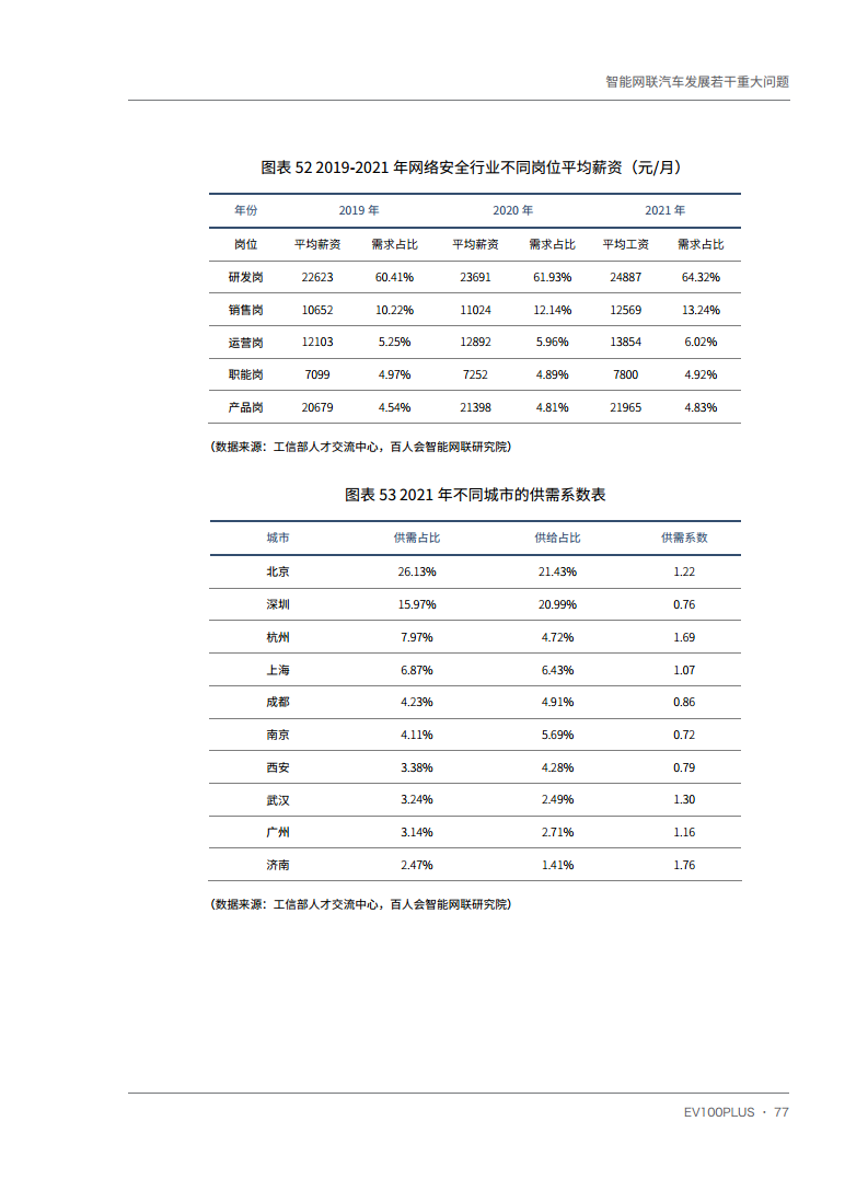 智能网联汽车发展若干重大问题图片