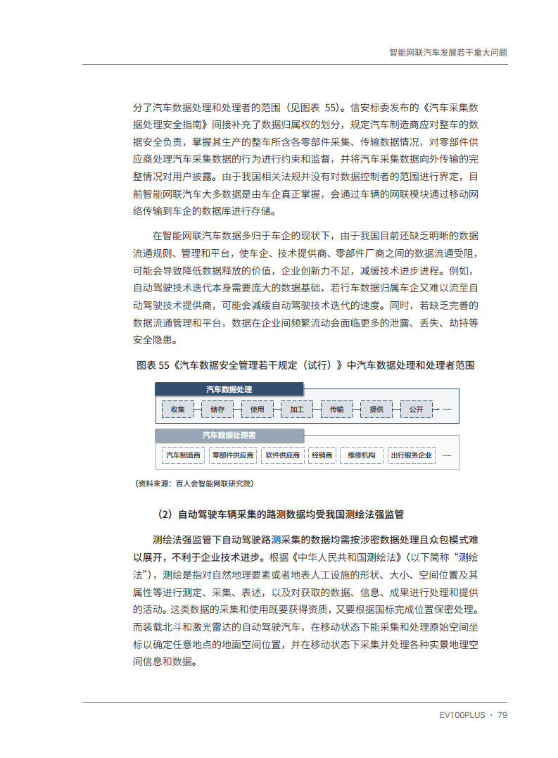 智能网联汽车发展若干重大问题图片
