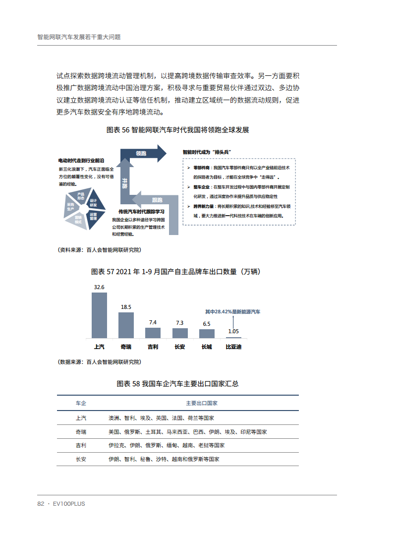 智能网联汽车发展若干重大问题图片