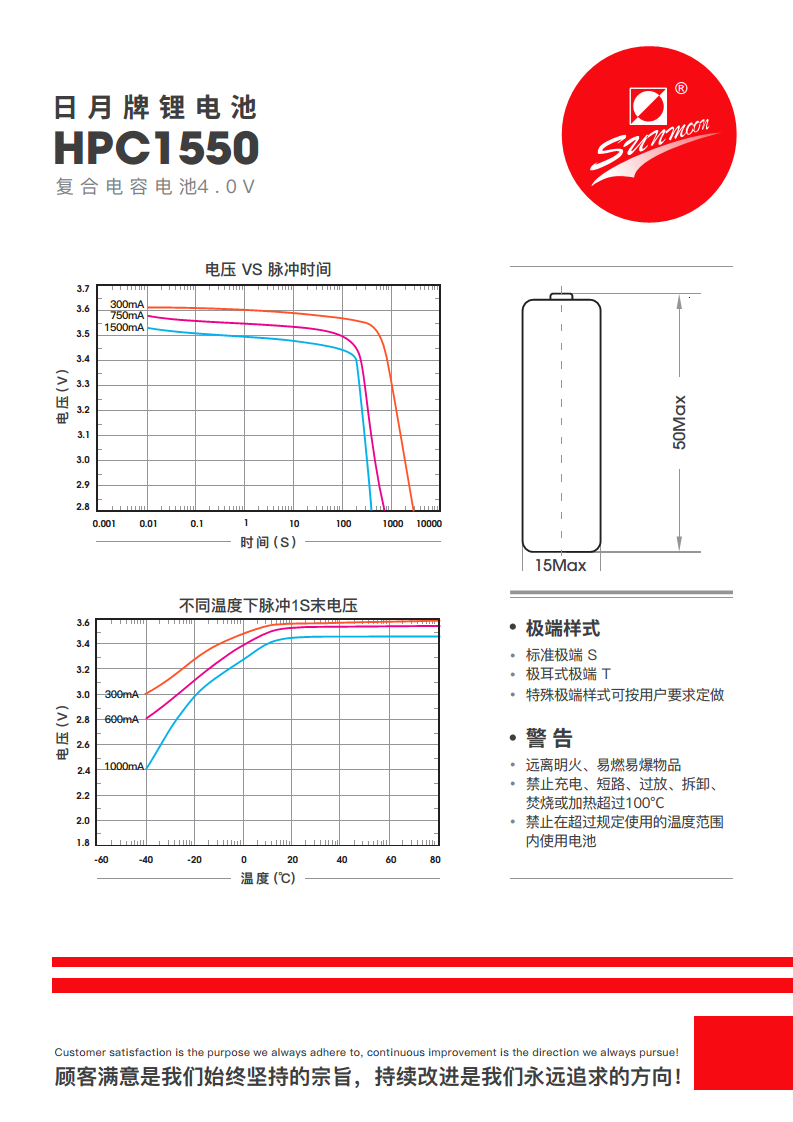 SUNMOON日月HPC1550水表气表GPS流量计物联网4V复合脉冲超级电容图片