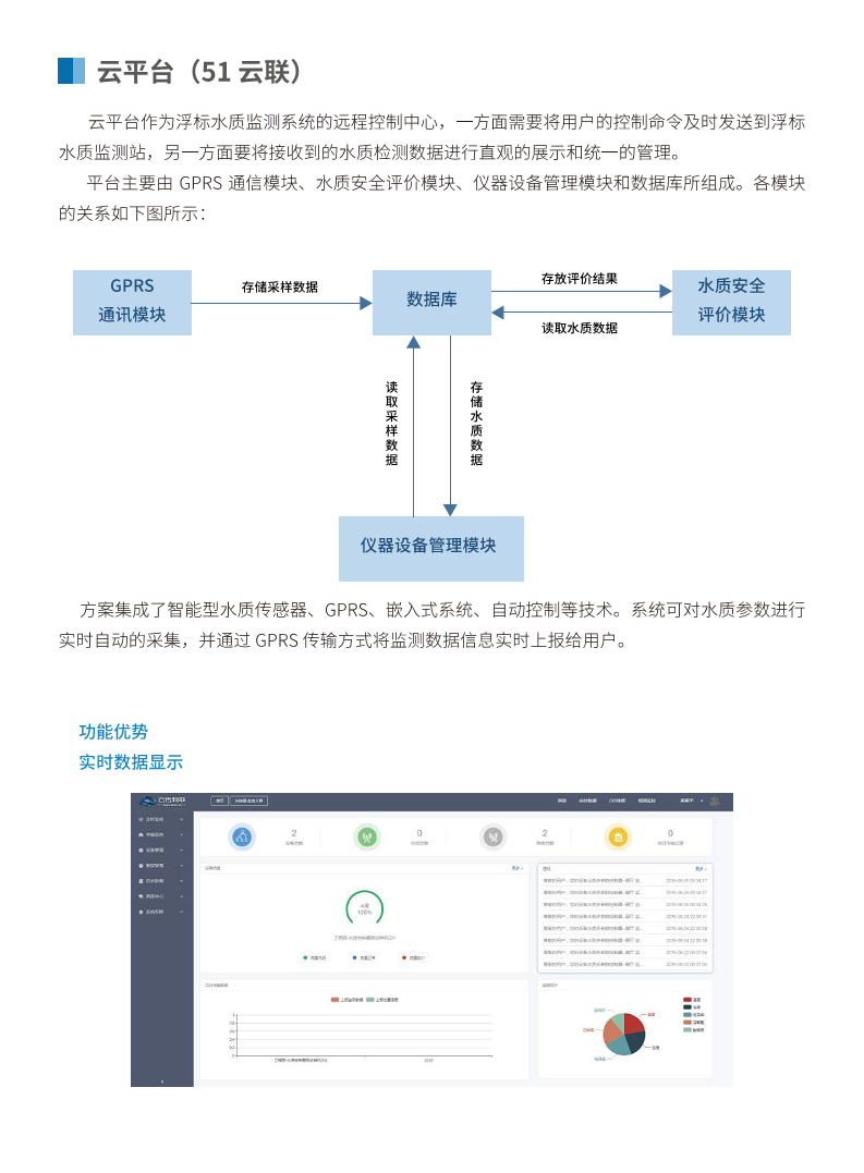 河道排水口一体式浮标在线监测图片