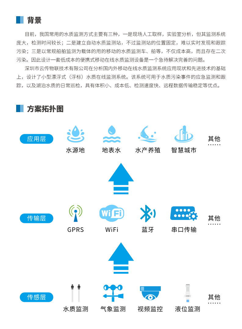 河道排水口一体式浮标在线监测图片