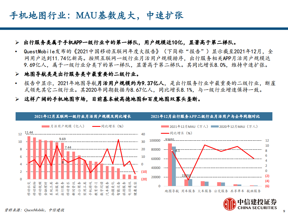 地图导航行业专题报告之汽车智能化时代的高精度地图价值探索图片