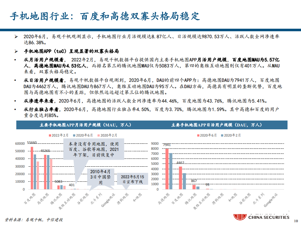 地图导航行业专题报告之汽车智能化时代的高精度地图价值探索图片