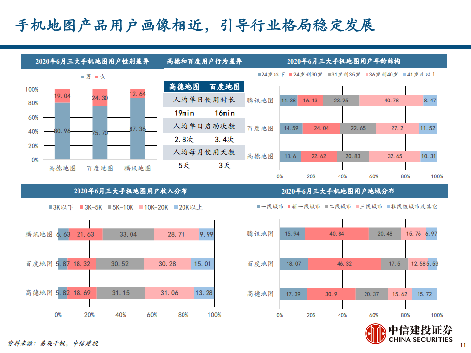地图导航行业专题报告之汽车智能化时代的高精度地图价值探索图片