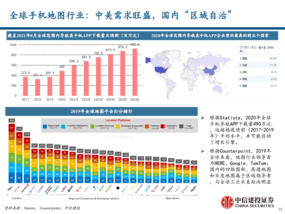 地图导航行业专题报告之汽车智能化时代的高精度地图价值探索图片