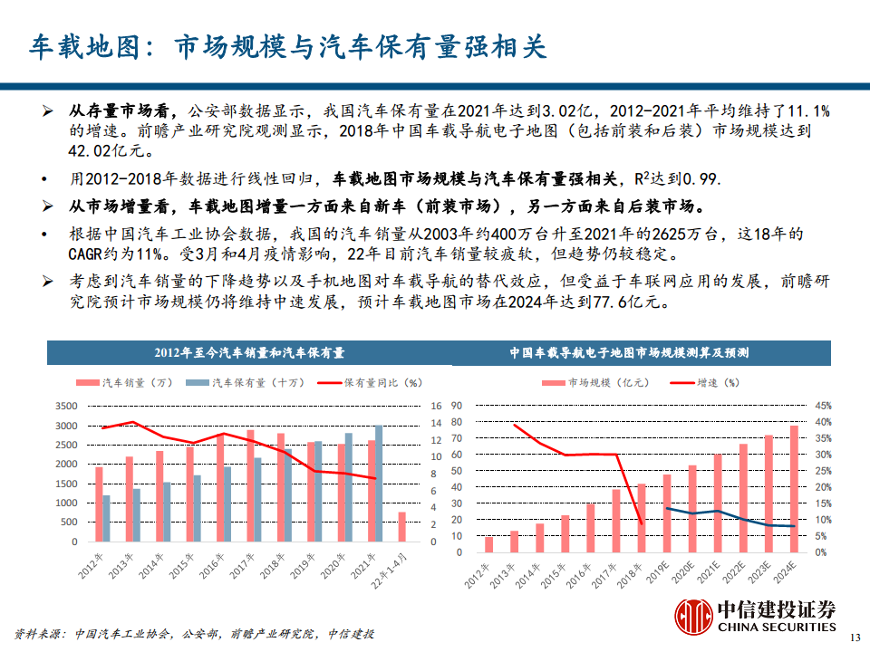 地图导航行业专题报告之汽车智能化时代的高精度地图价值探索图片
