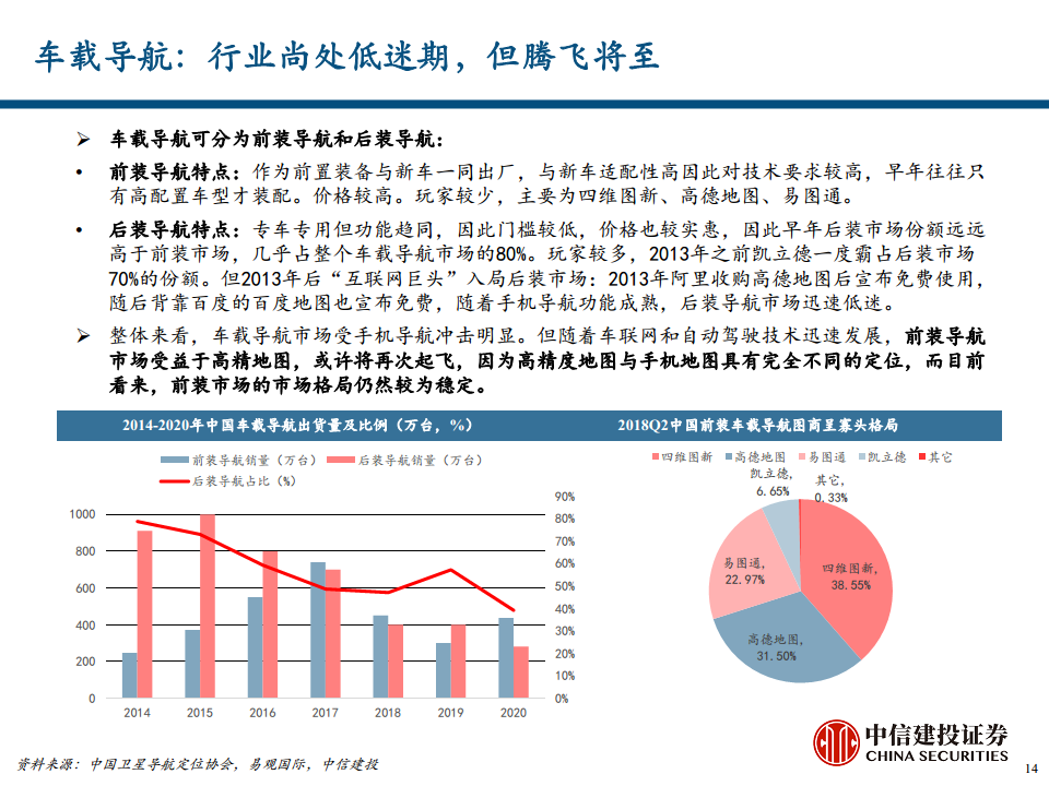 地图导航行业专题报告之汽车智能化时代的高精度地图价值探索图片