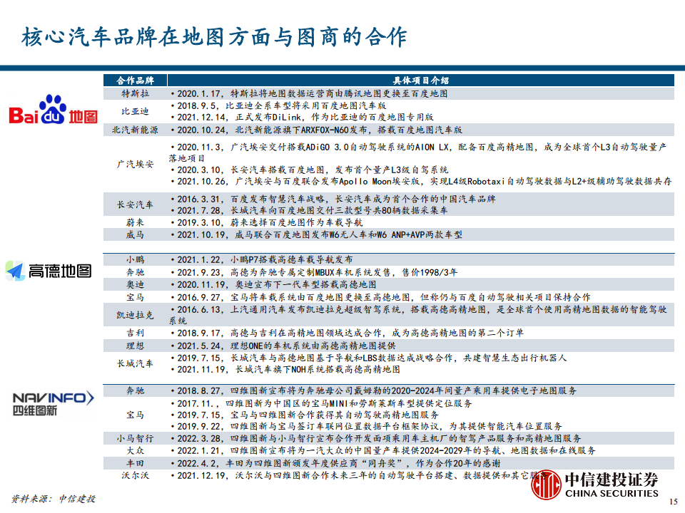 地图导航行业专题报告之汽车智能化时代的高精度地图价值探索图片