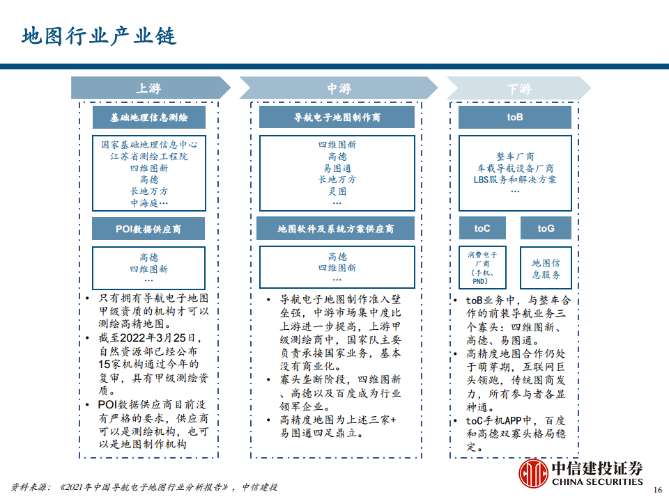 地图导航行业专题报告之汽车智能化时代的高精度地图价值探索图片