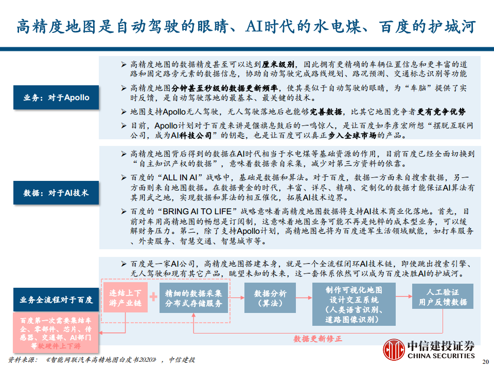 地图导航行业专题报告之汽车智能化时代的高精度地图价值探索图片