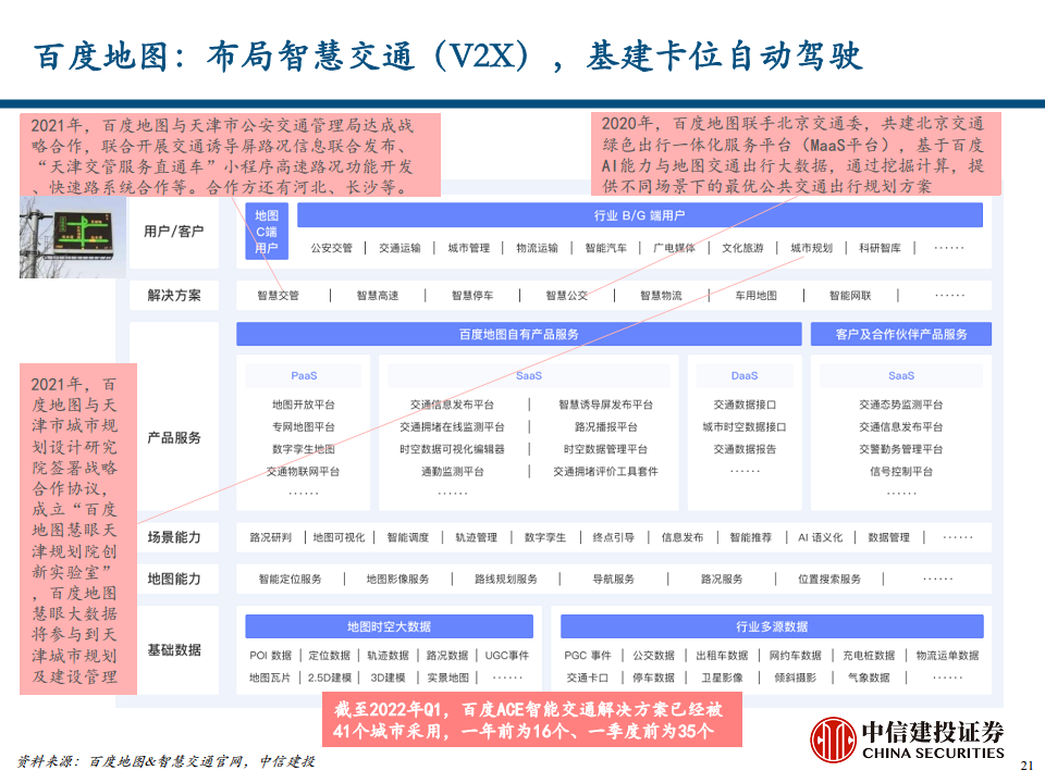 地图导航行业专题报告之汽车智能化时代的高精度地图价值探索图片
