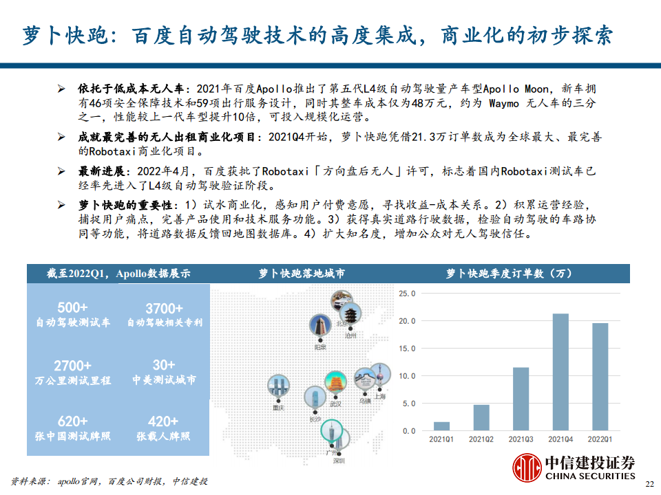 地图导航行业专题报告之汽车智能化时代的高精度地图价值探索图片