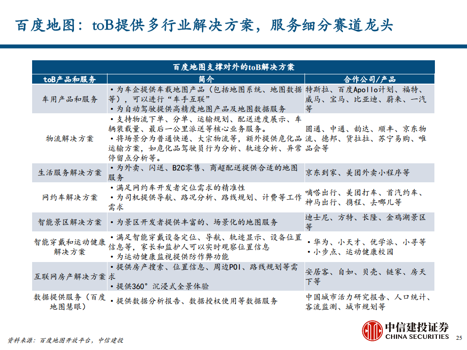地图导航行业专题报告之汽车智能化时代的高精度地图价值探索图片