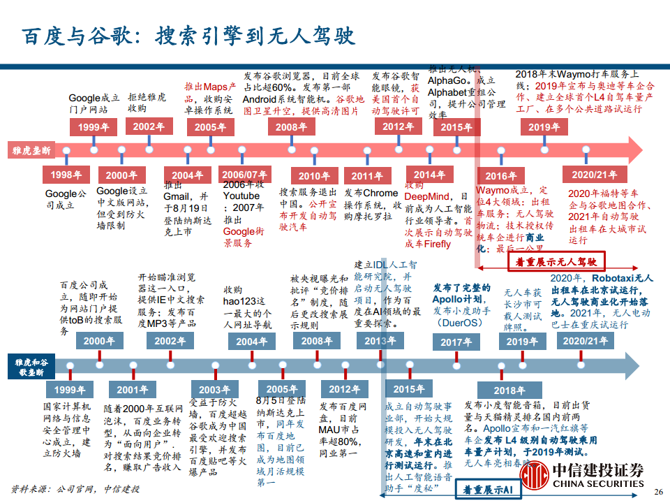 地图导航行业专题报告之汽车智能化时代的高精度地图价值探索图片