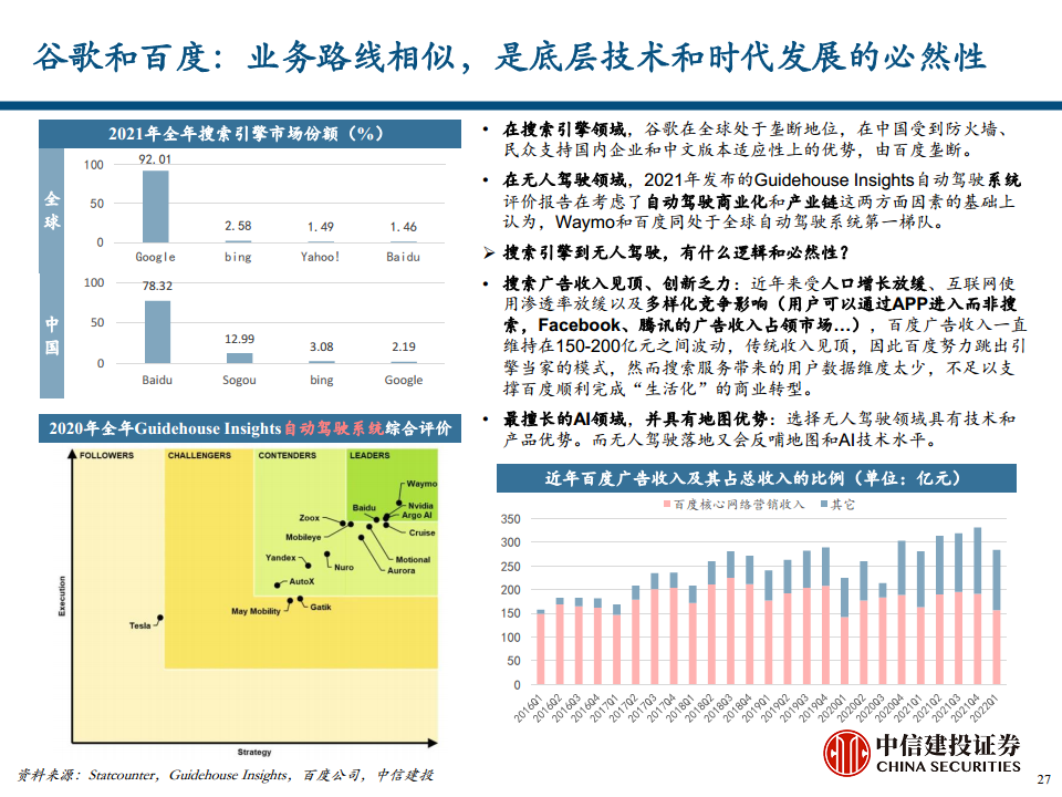 地图导航行业专题报告之汽车智能化时代的高精度地图价值探索图片