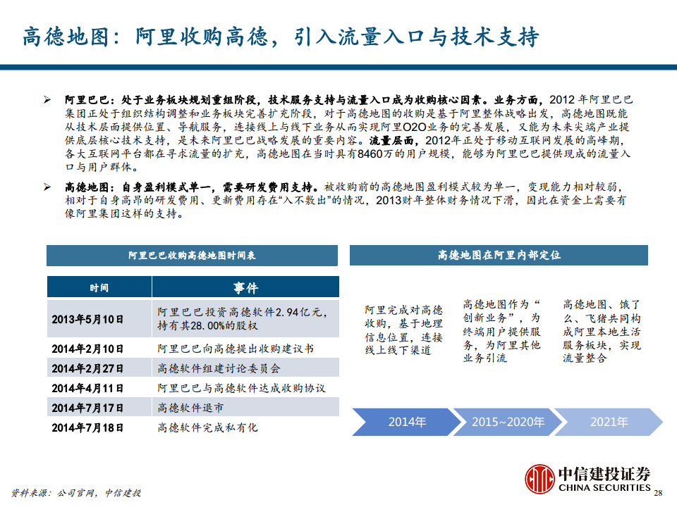 地图导航行业专题报告之汽车智能化时代的高精度地图价值探索图片