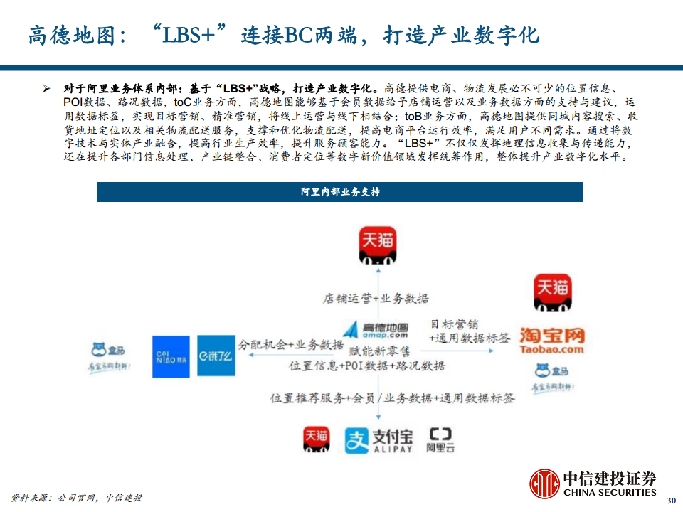 地图导航行业专题报告之汽车智能化时代的高精度地图价值探索图片