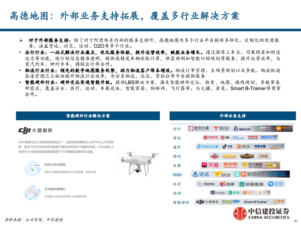 地图导航行业专题报告之汽车智能化时代的高精度地图价值探索图片