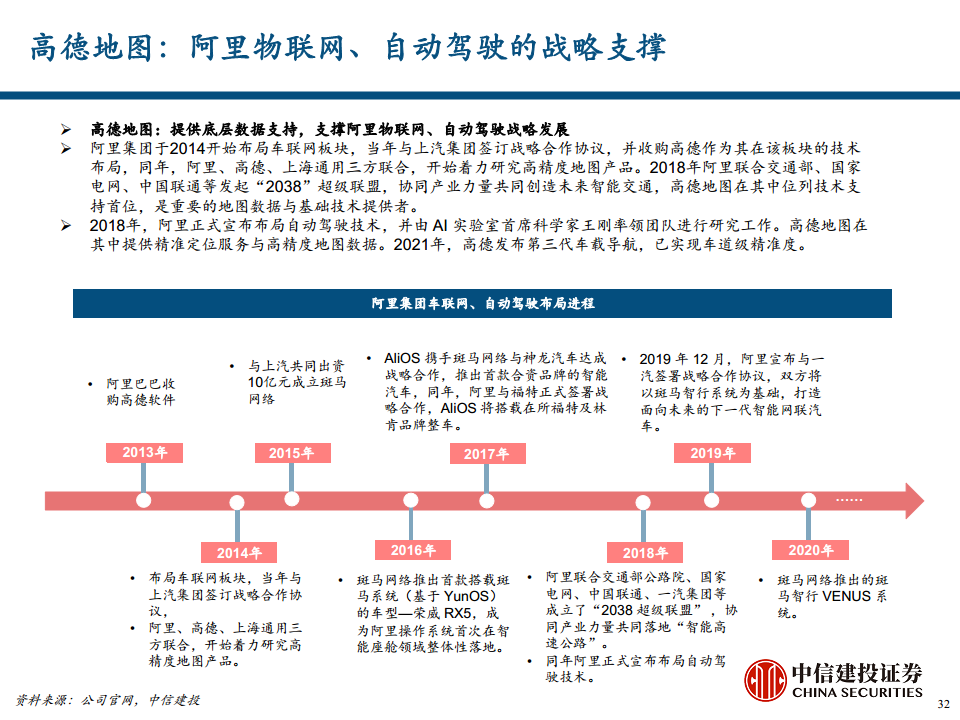 地图导航行业专题报告之汽车智能化时代的高精度地图价值探索图片