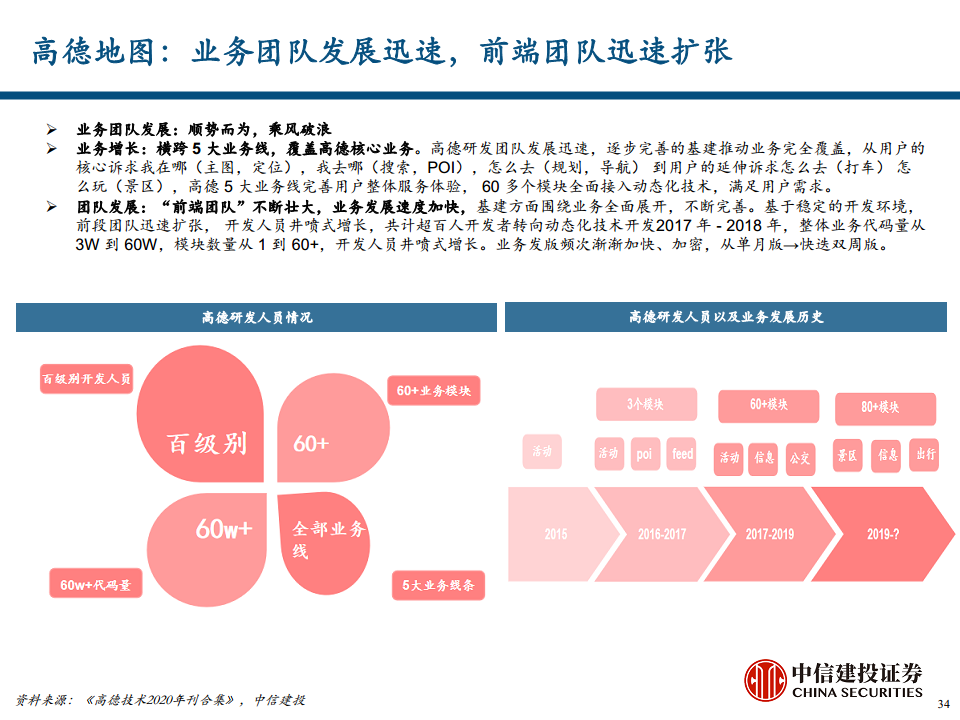 地图导航行业专题报告之汽车智能化时代的高精度地图价值探索图片