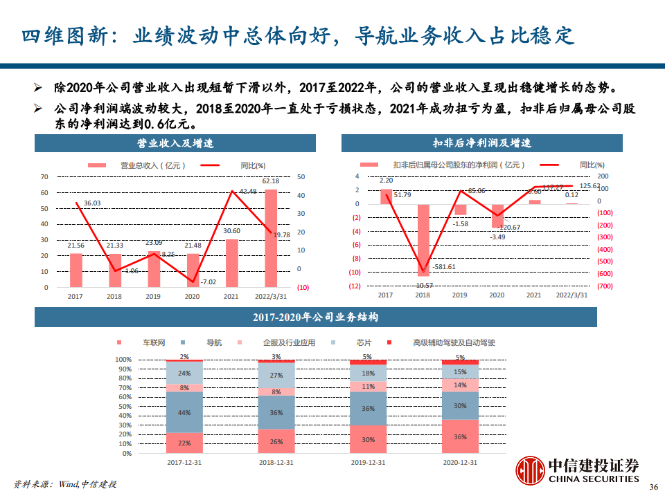 地图导航行业专题报告之汽车智能化时代的高精度地图价值探索图片